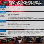 ElDora NASCAR Truck Race Schedule Format