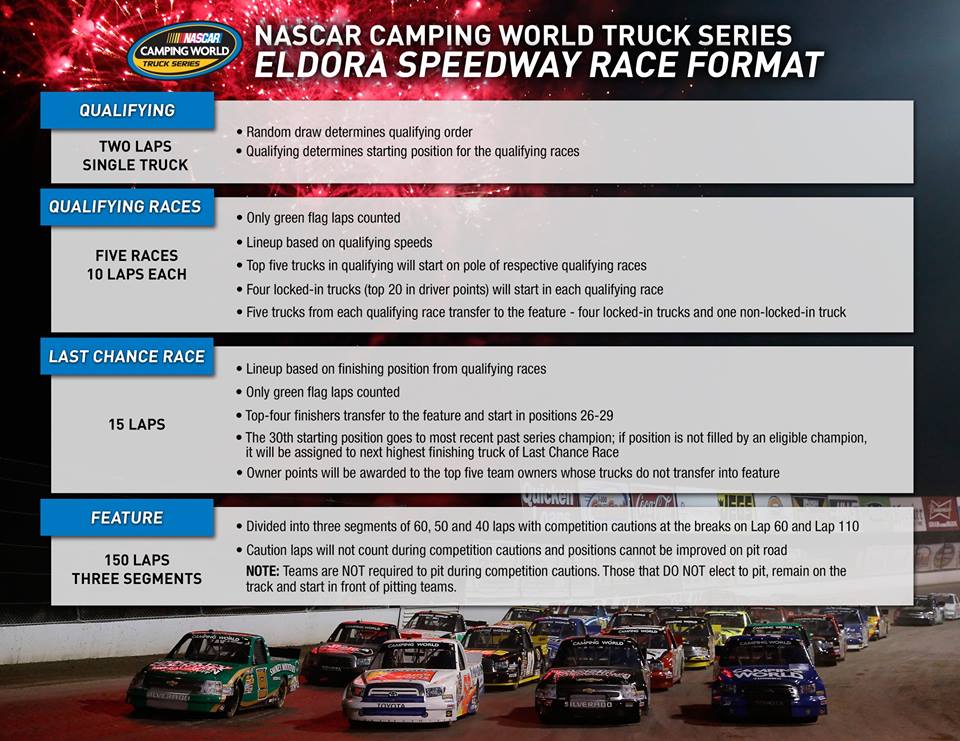 ElDora NASCAR Truck Race Schedule Format